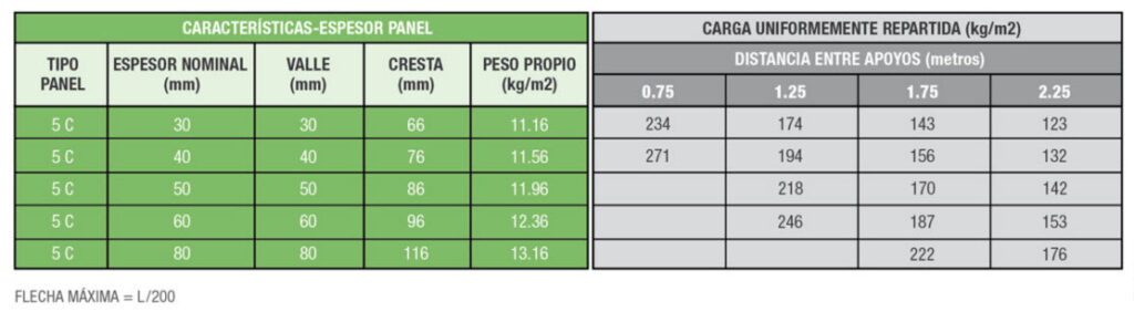 Paneles Mega System - Syconfrio