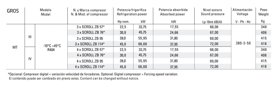 Centrales de Frio Gros 02